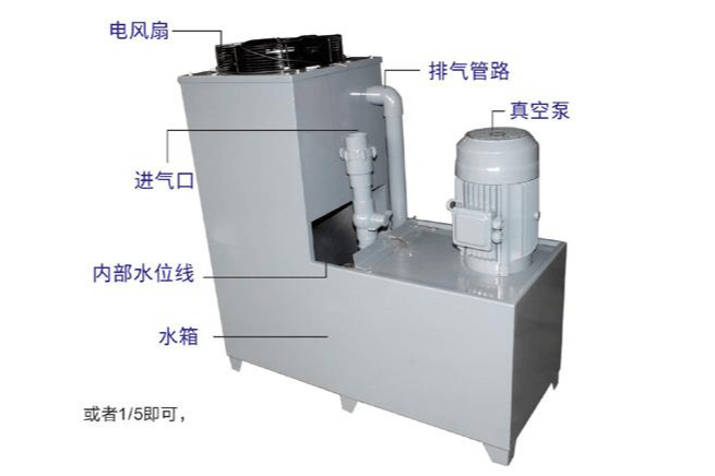 LSB立式水環(huán)泵一體機(jī)組